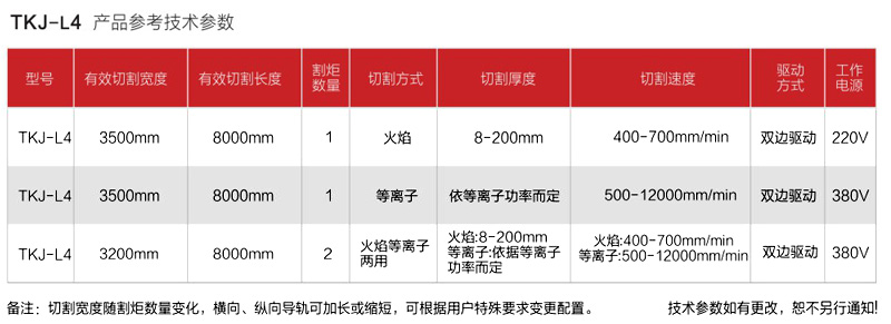 重型激光等離子切割機 參數(shù)表