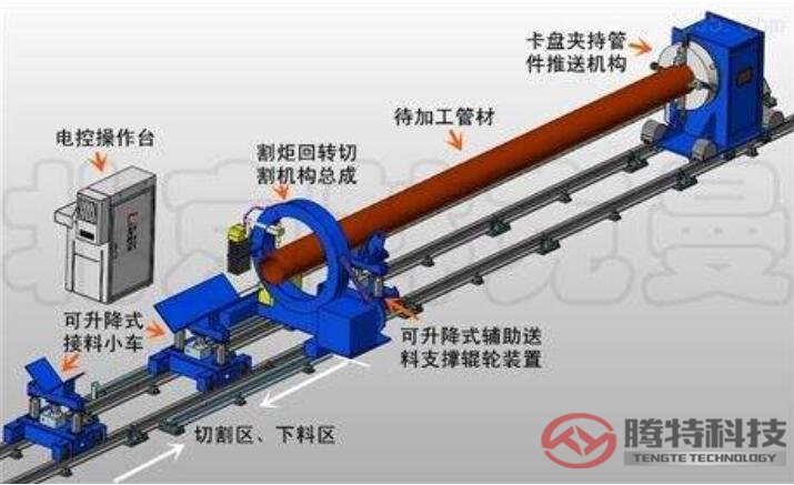 數(shù)控相貫線切割機